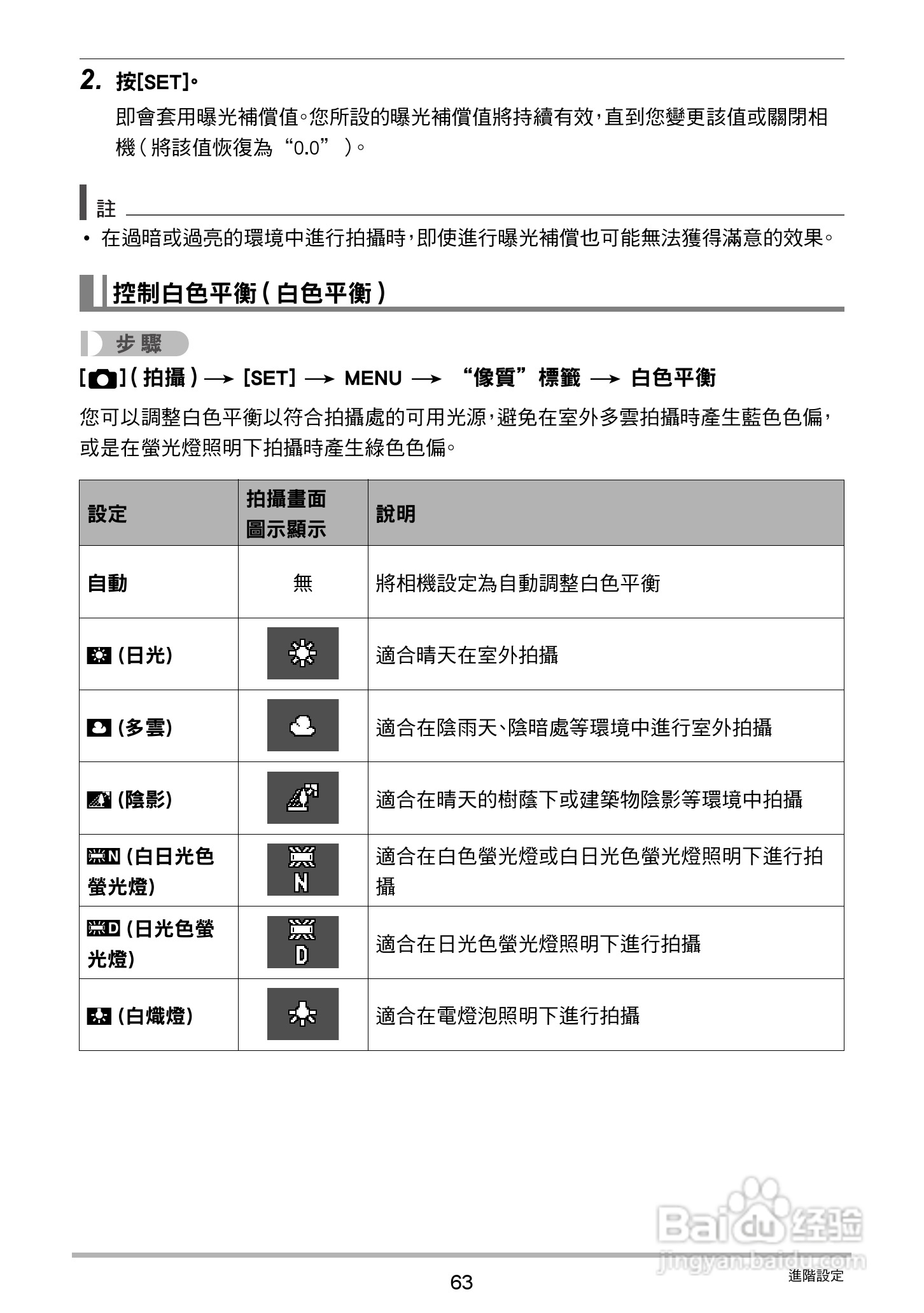卡西欧EX-ZS30数码相机说明书:[7]