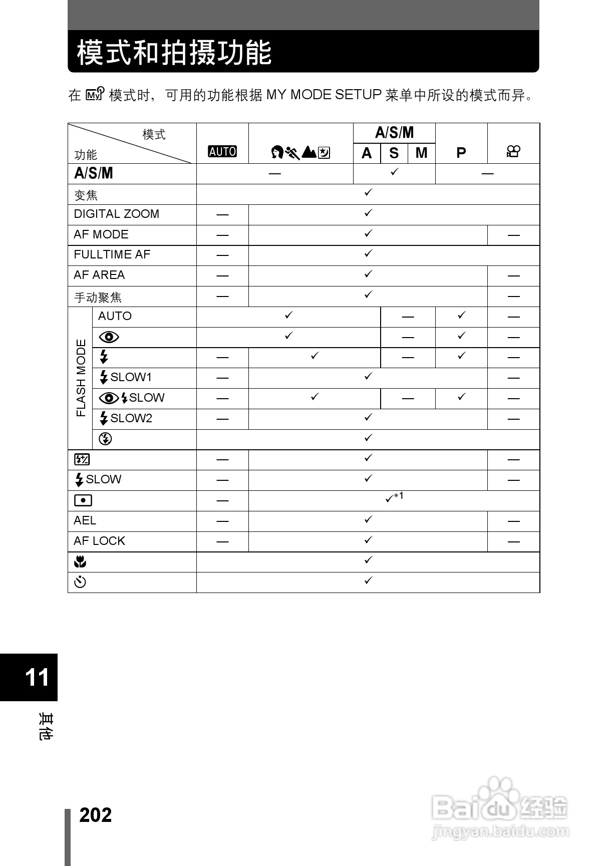 OLYMPUS CAMEDIA数码照相机C-760使用说明书:[21]