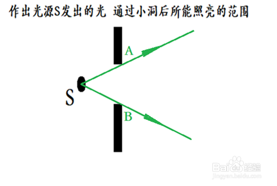 关于光的直线传播