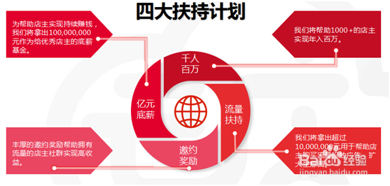 好家云店的优势有哪些？