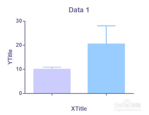 如何使用graphpad作出最棒的误差线柱形图