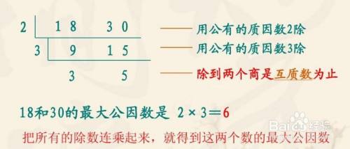最大公约数怎么求算法 百度经验 最大公约数怎么求算法 百度经验