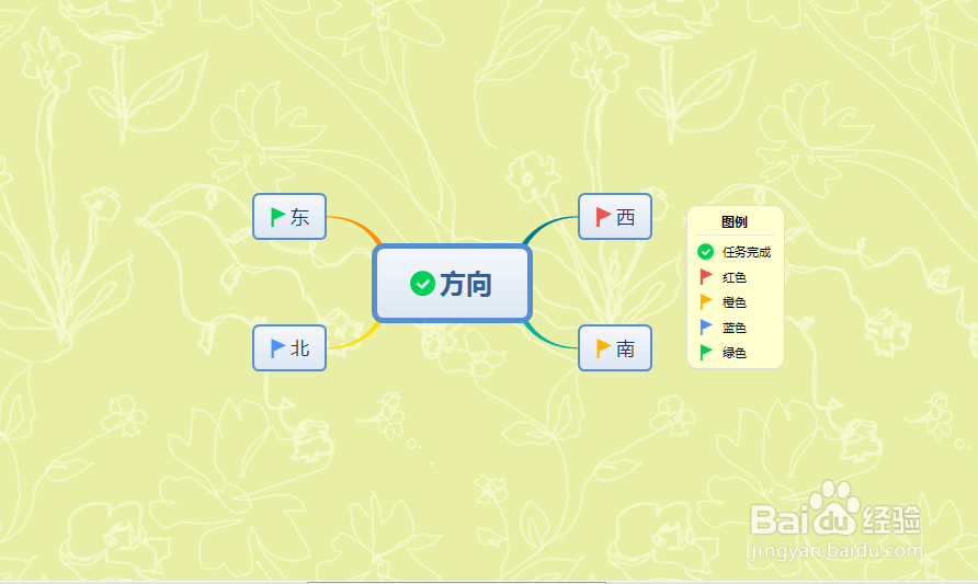 如何使用最新版本的XMind绘制方向图形