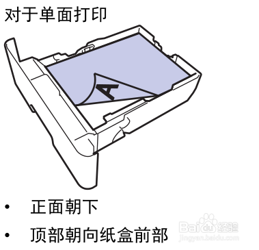 兄弟HL-5590DN打印机如何将纸张装入纸盒并打印