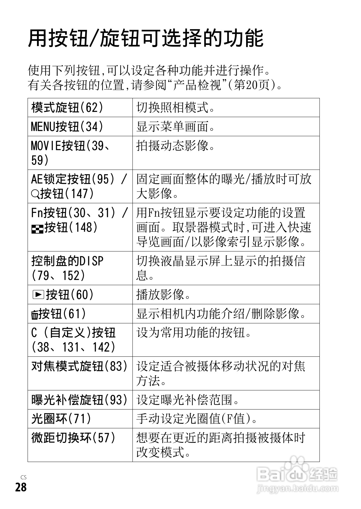 SONY索尼DSC-RX1数码相机说明书:[3]