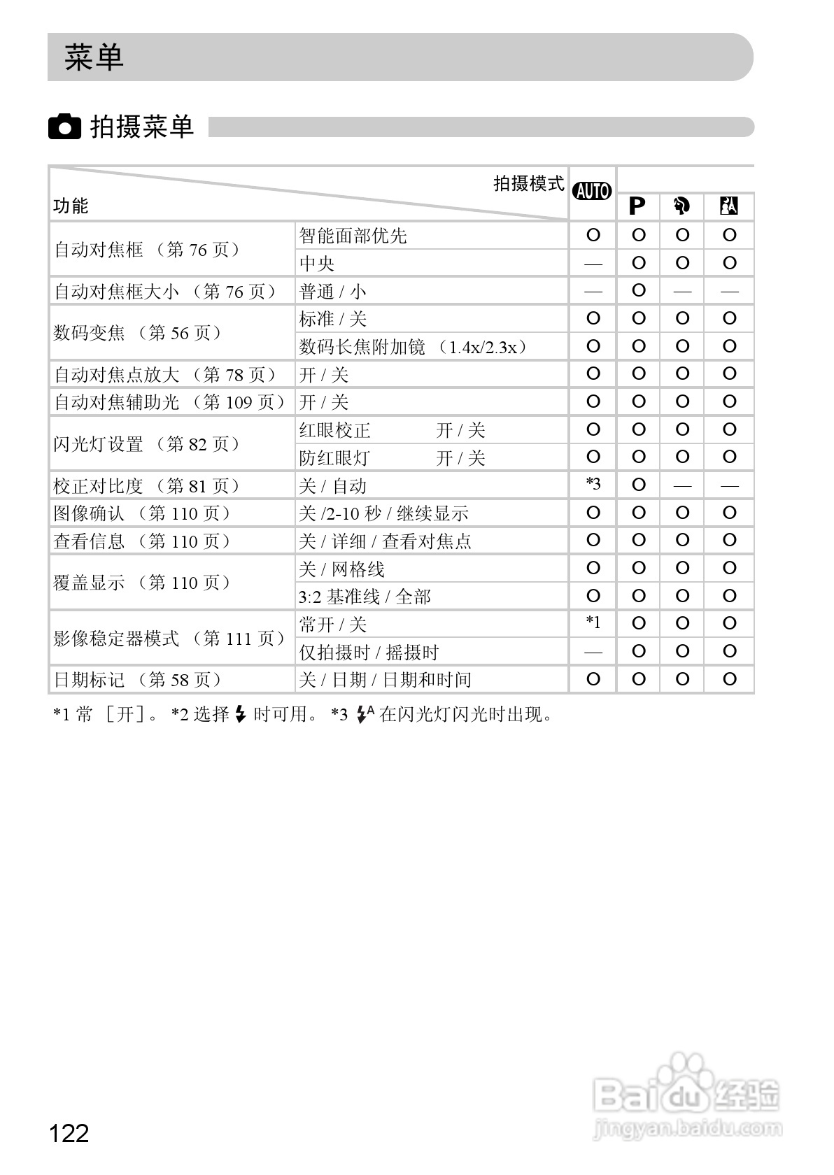 佳能IXUS9515数码相机使用说明书:[13]