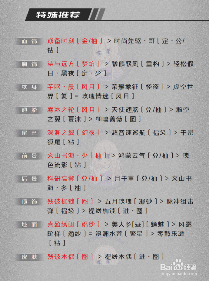 奇迹暖暖极限竞速第四关游戏攻略