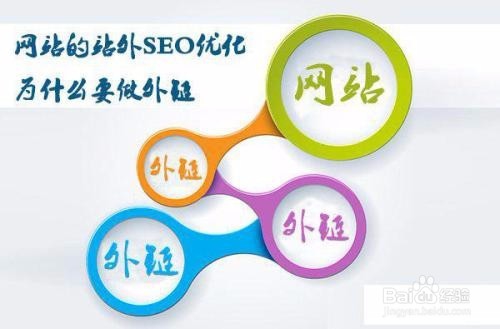 网站快速被蜘蛛抓取方法