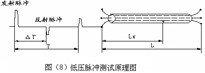 光大百纳-C1000电缆故障测距仪检测方法