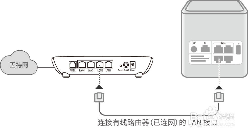 荣耀路由 和家里的有线路由器如何连接