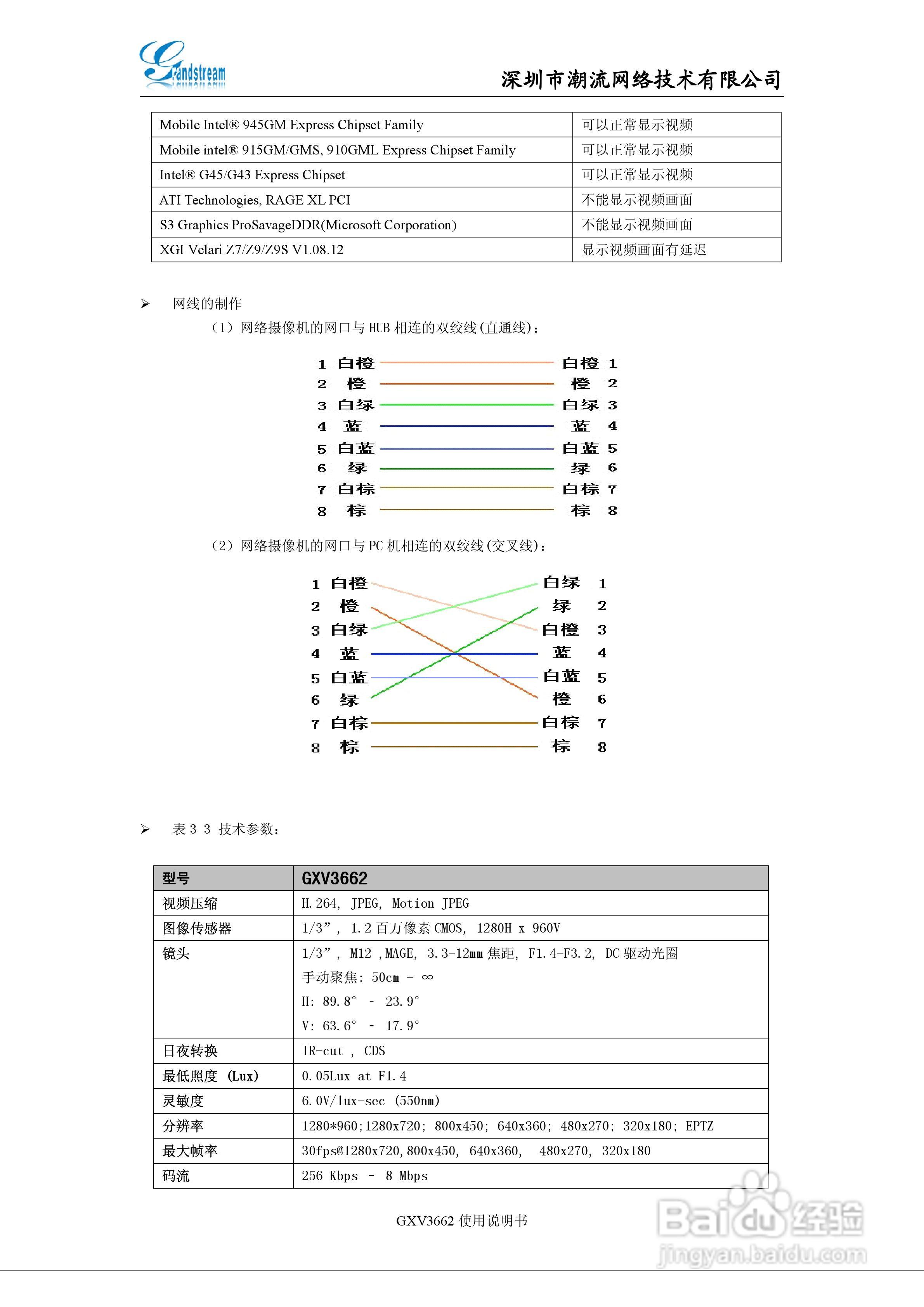 潮流网络 GXV3662系列网络半球使用说明书:[1]