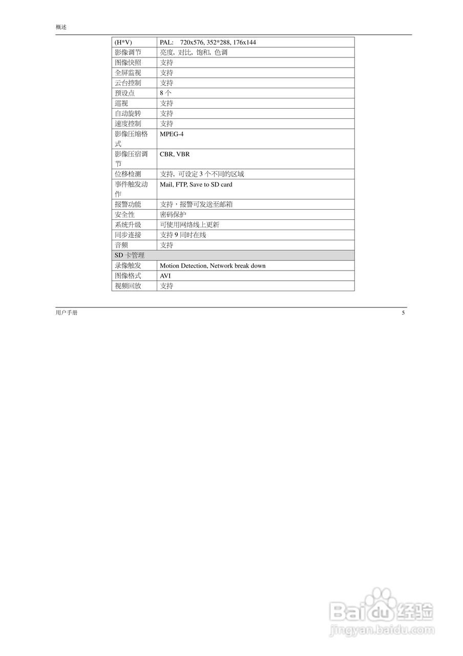 DCS-N5440 系:[1]