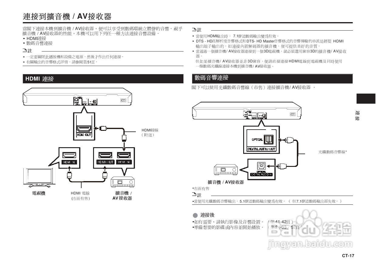 声宝BD-HP25A型光影碟播放机说明书:[1]