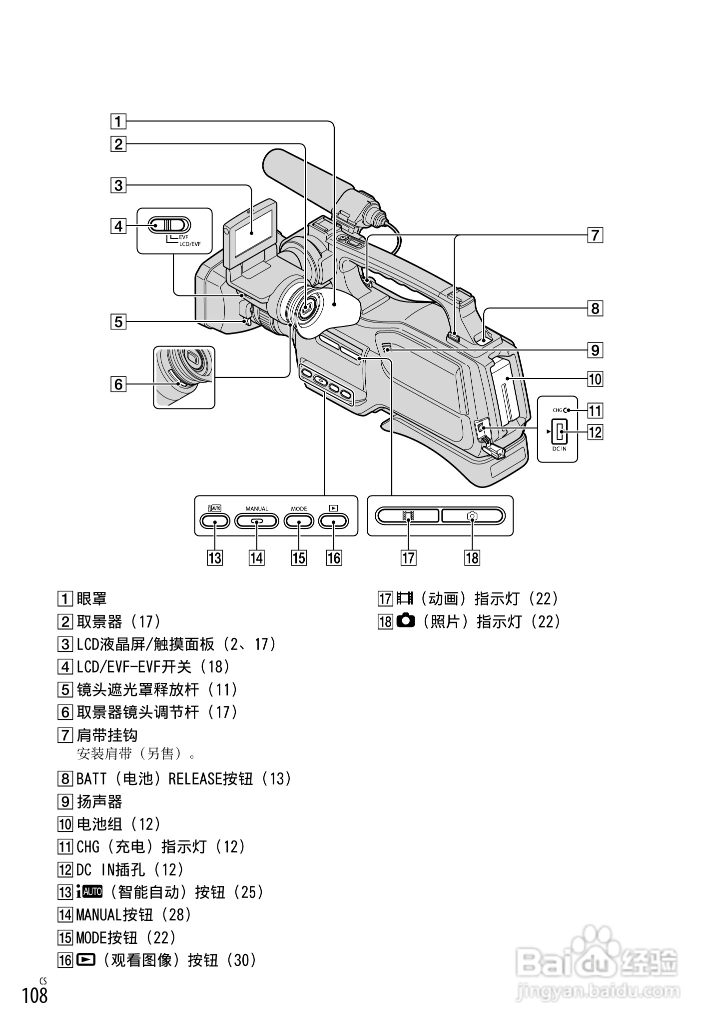 HXR-MC1500C肩扛式高清摄录一体机操作手册:[11]