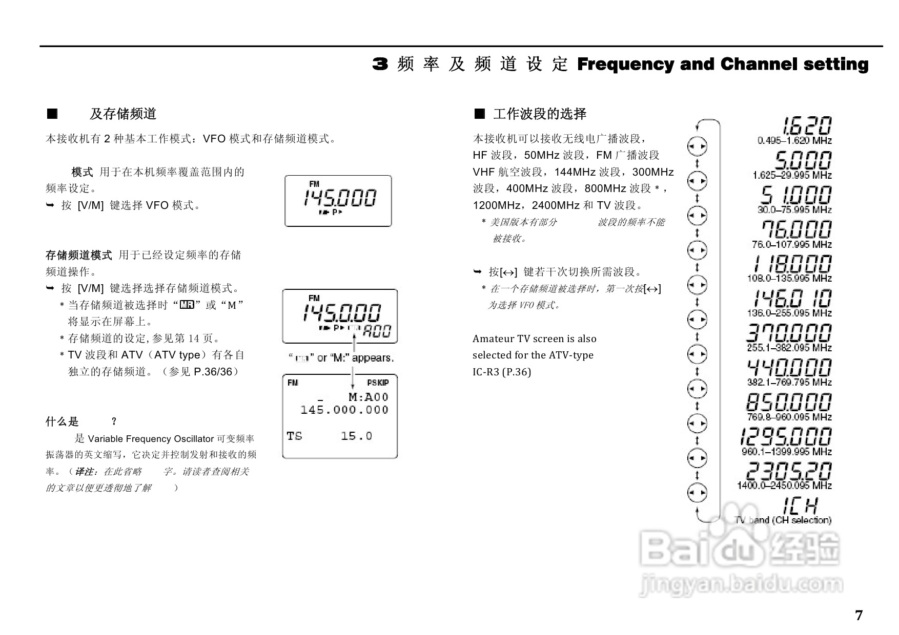 ICM IC-R3全频接收机中文说明书:[1]