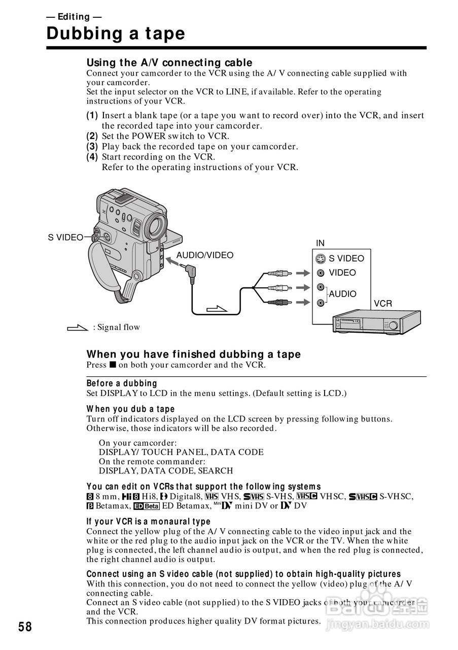 索尼DCR-PC5数码摄像机说明书:[6]