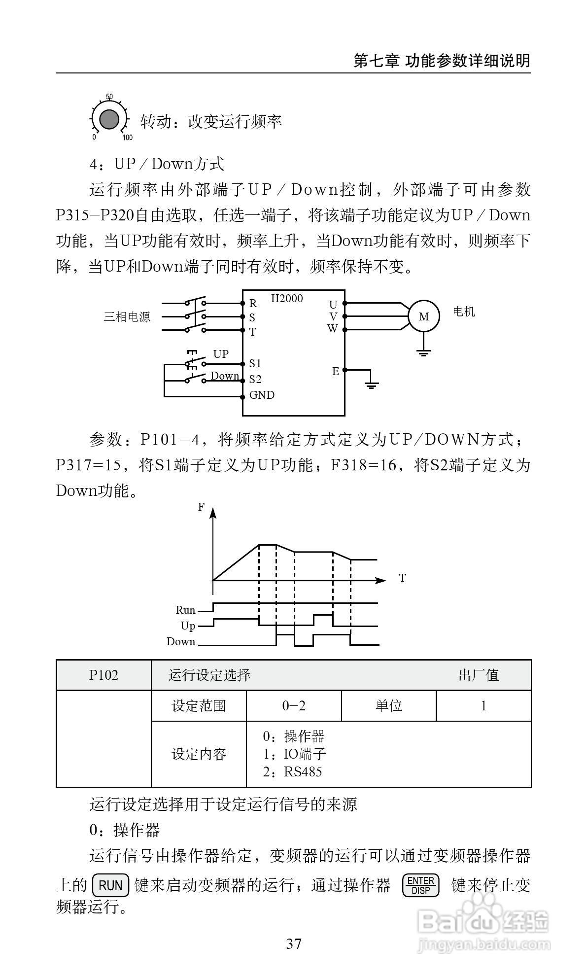 艾兰德ALD2000A01D5K变频器使用说明书:[5]