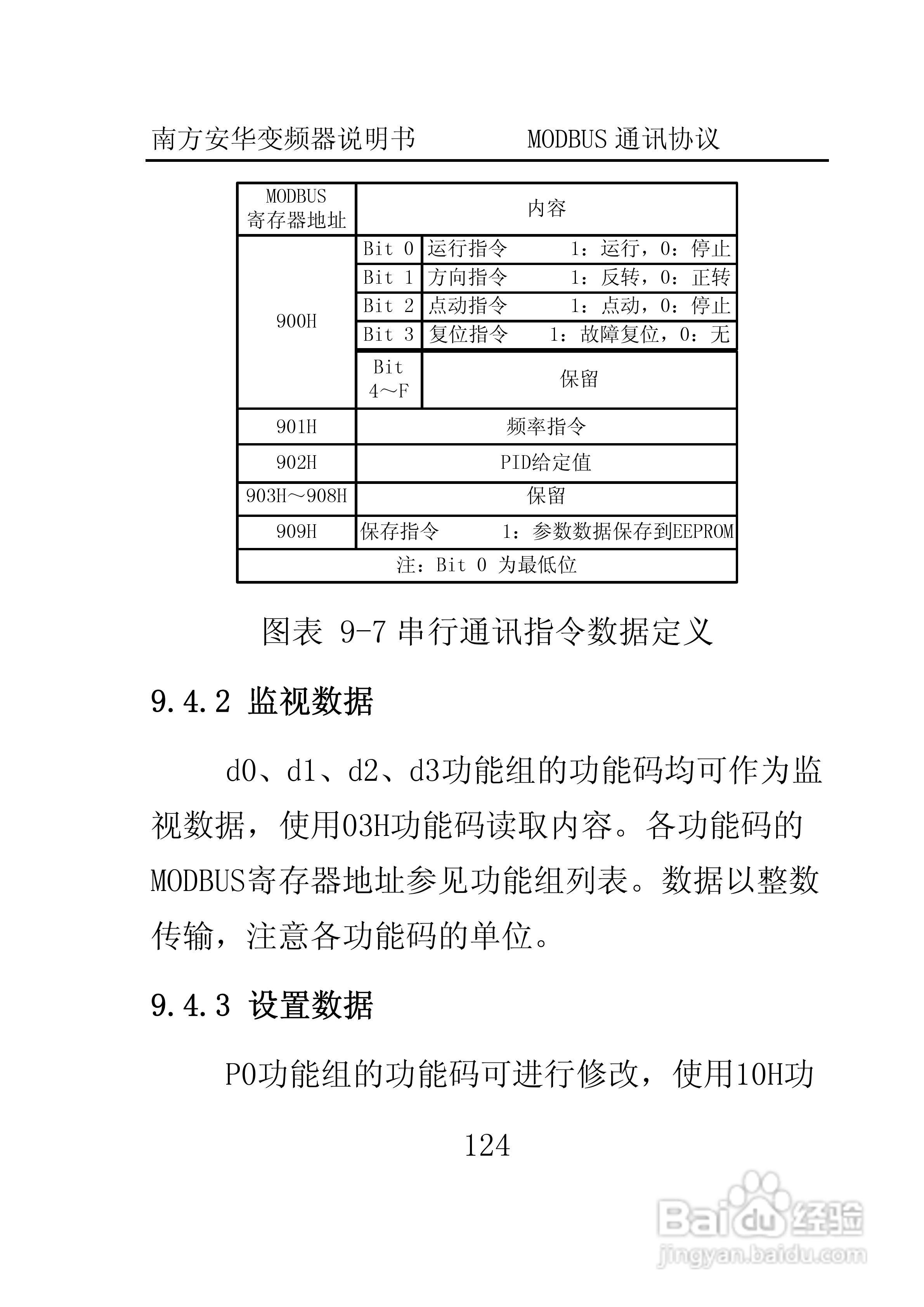 南方安华E100T5R5P变频器说明书:[13]