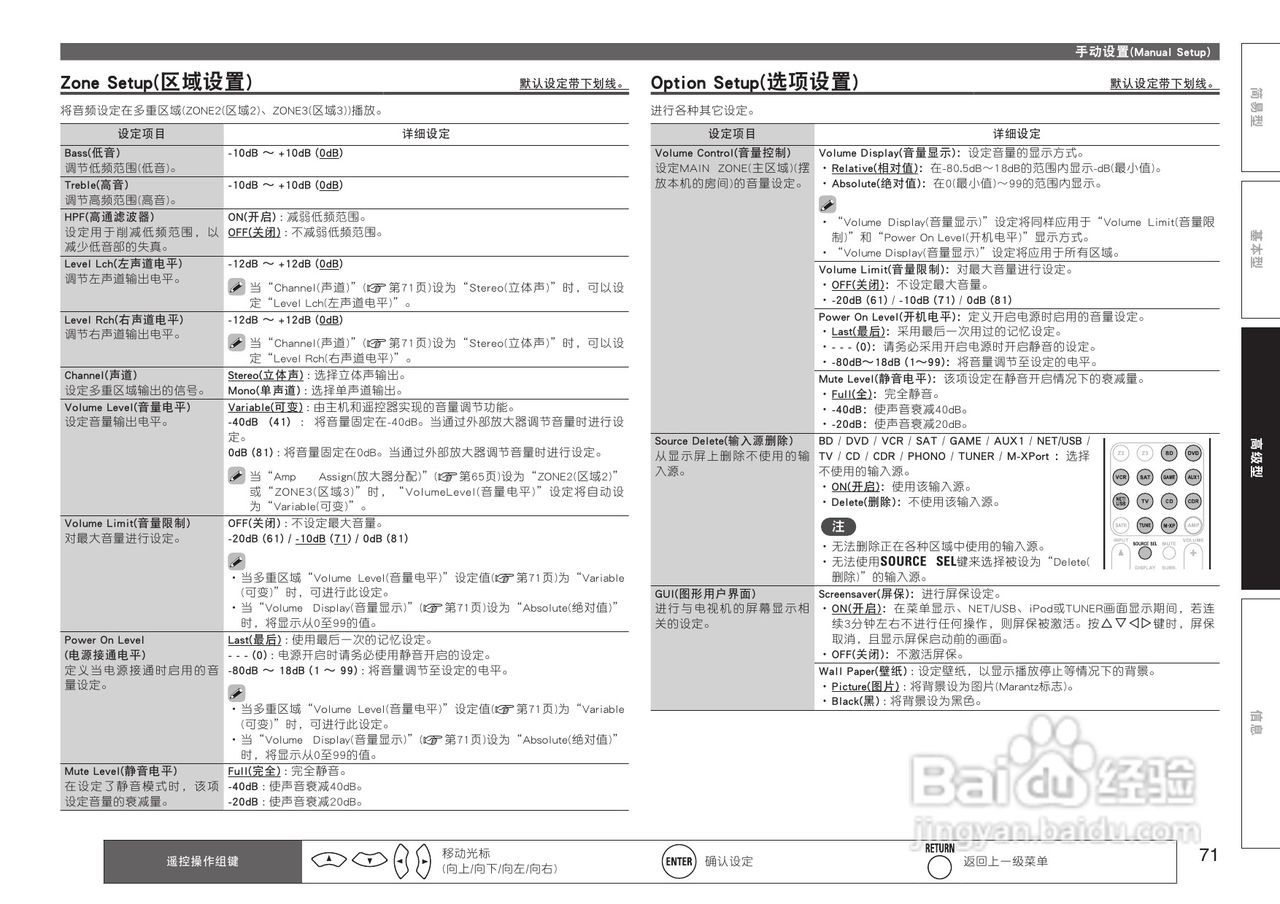 马兰士SR7005功放使用说明书:[4]