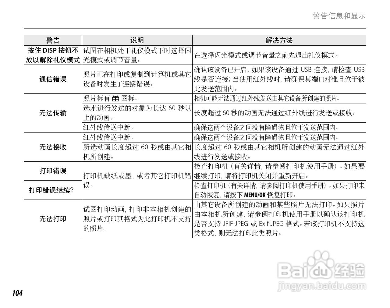 富士FinePix Z20fd数码相机使用说明书:[12]