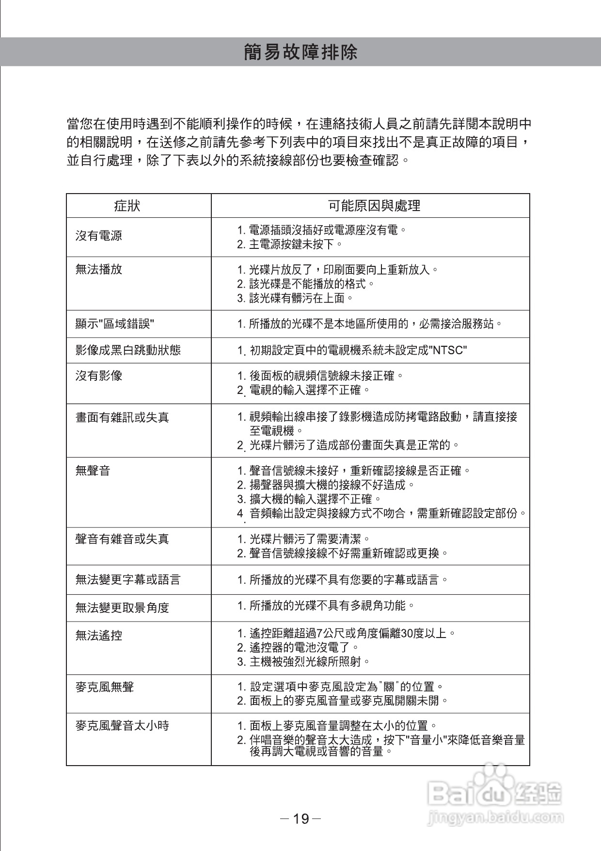 歌林KVD-789PK(s)2型数位影音光碟机说明书:[1]