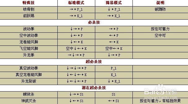 拳皇1.91出招表