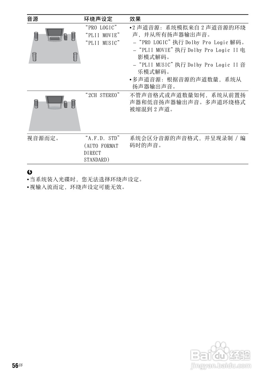 DAV-DZ910W DVD家庭影音系统说明书:[3]