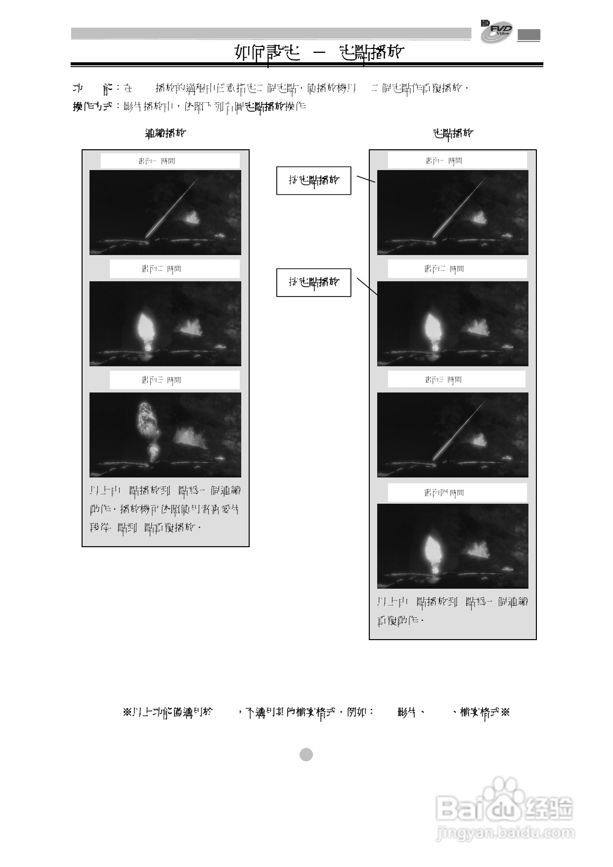 歌林KVD-1080型数位影音光碟机说明书:[1]