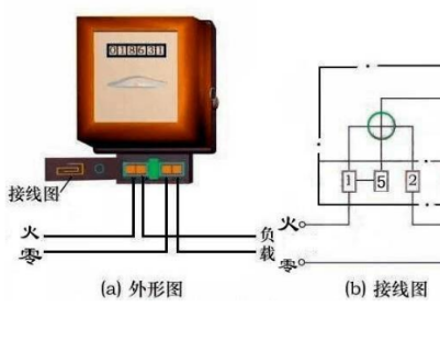 电表的工作原理