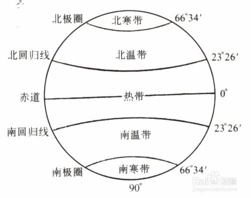 从南到北 纬度常识 百度经验