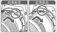 单反相机快速入门教程
