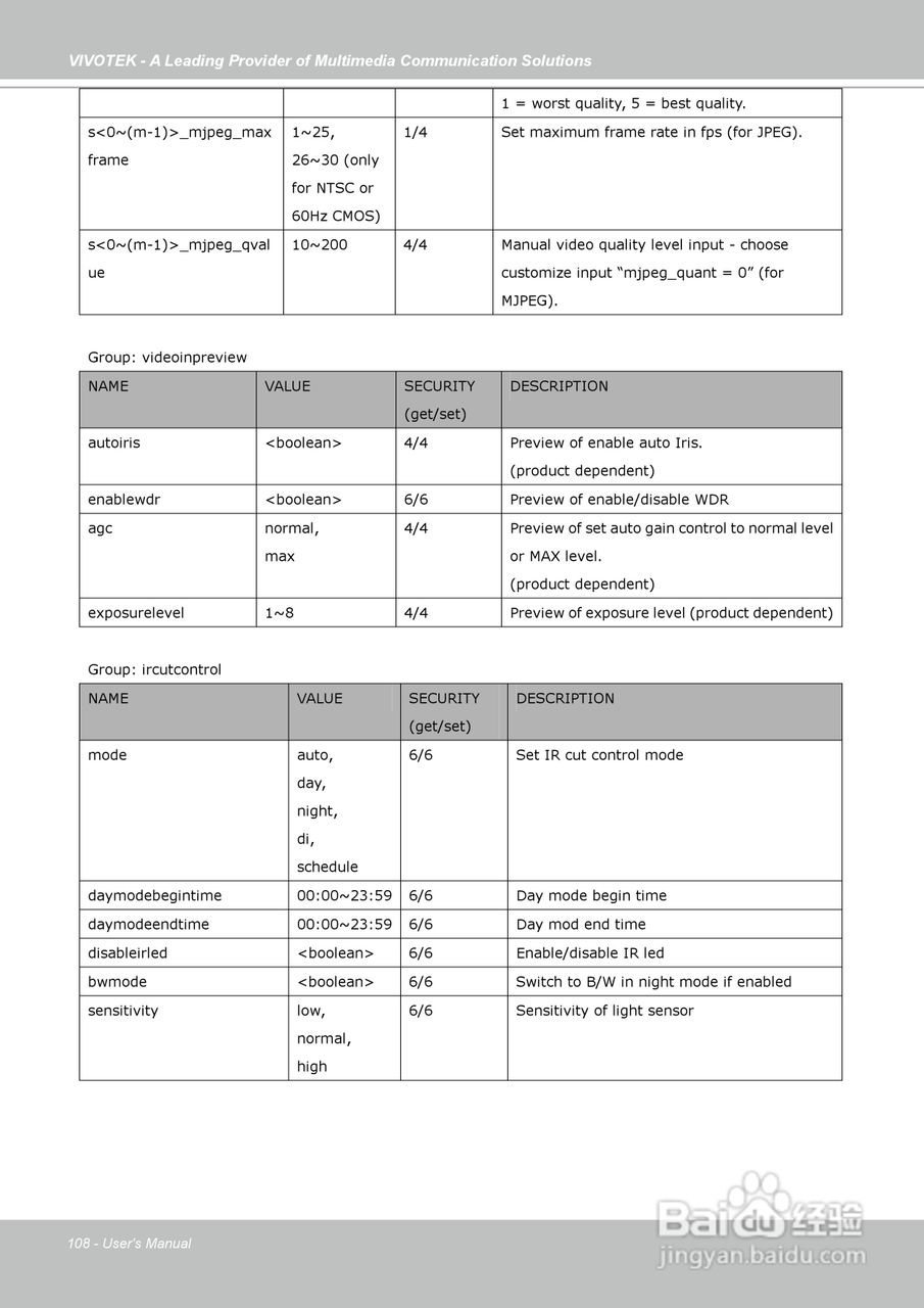 晶睿通讯固定式网络摄像机IP7142说明书:[11]