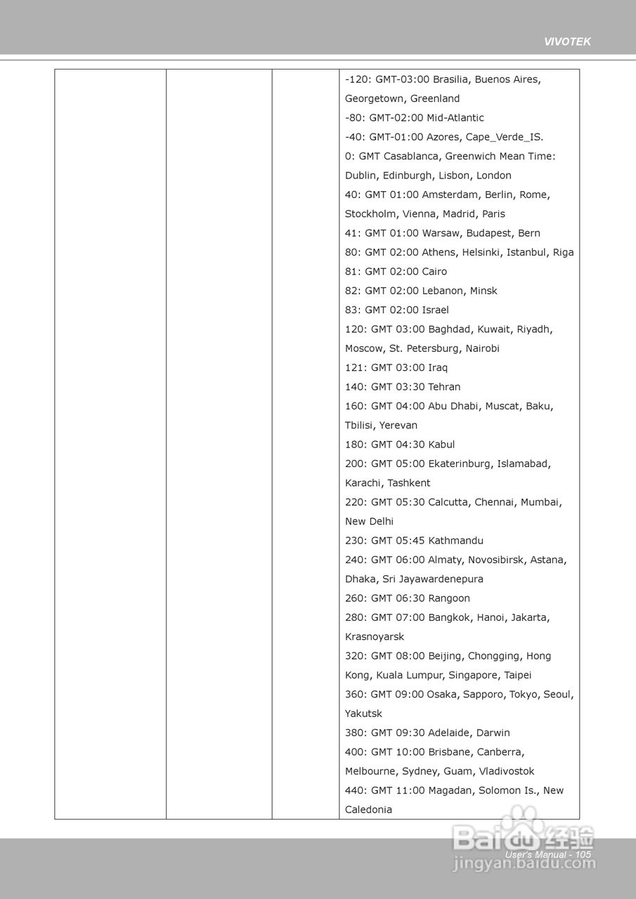 晶睿通讯球型网络摄像机FD8134说明书:[11]