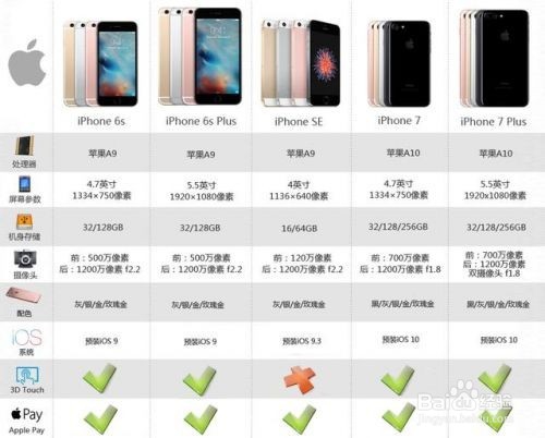 港版iPhone7购买攻略