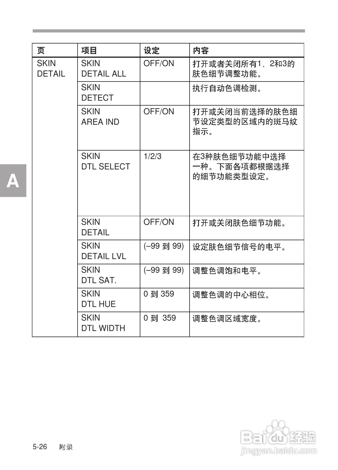 SONY HDW-730/HDW-750/HDW-750P高清晰度摄录一体机使:[30]