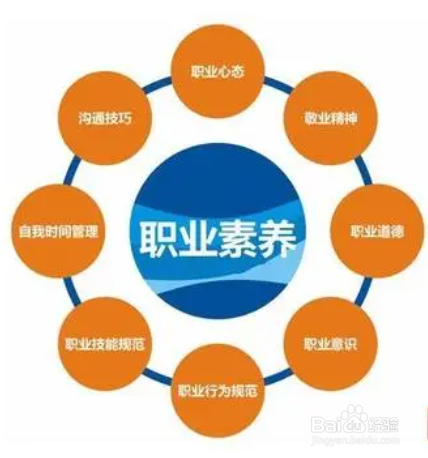 如何理解职业素养