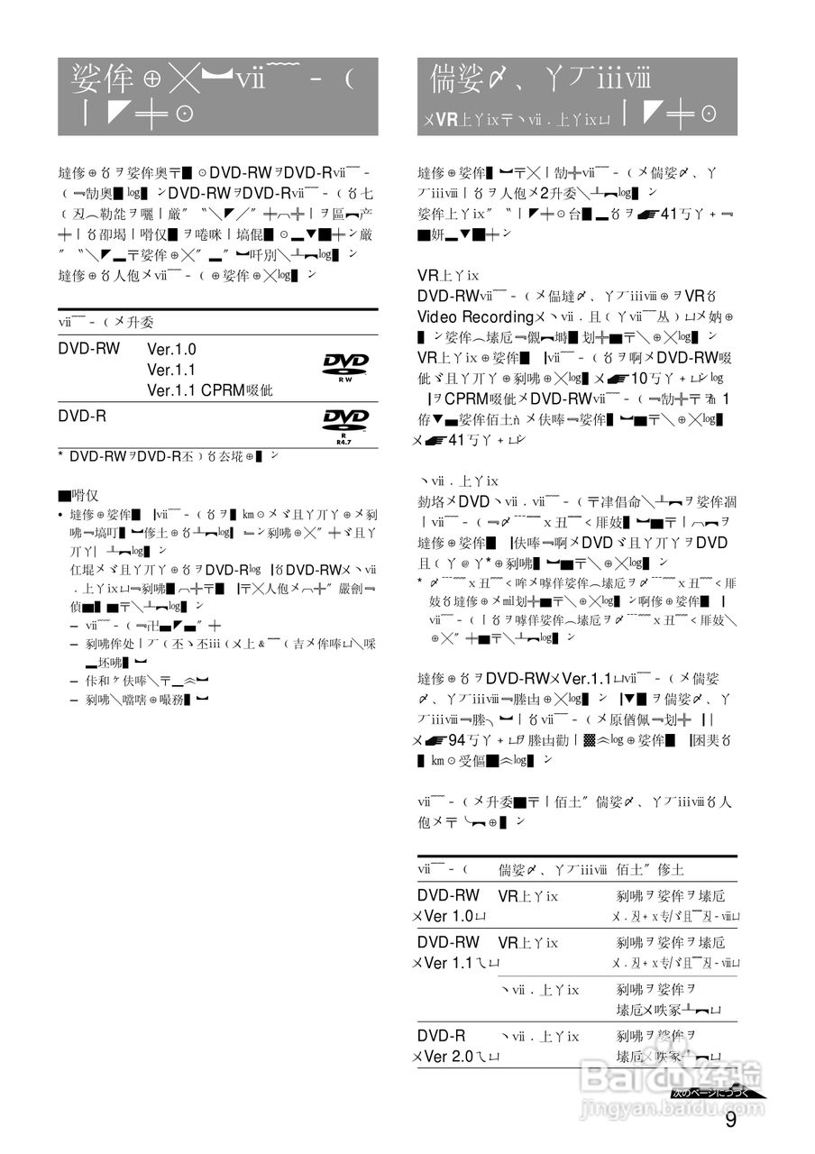 SONY RDR-A21DVD录像机使用说明书:[1]