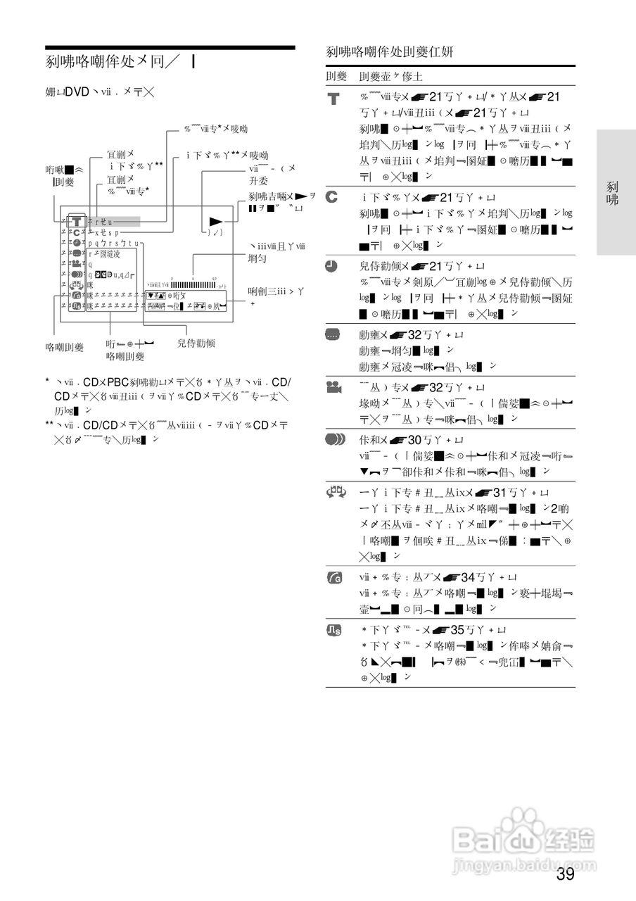 SONY RDR-A21DVD录像机使用说明书:[4]