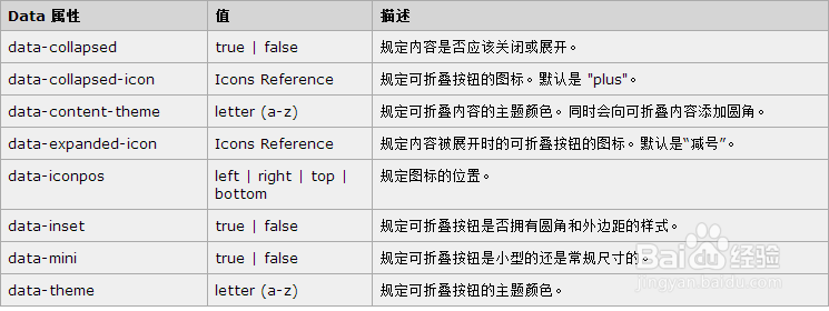 jQuery Mobile 教程:Collapsible Content属性