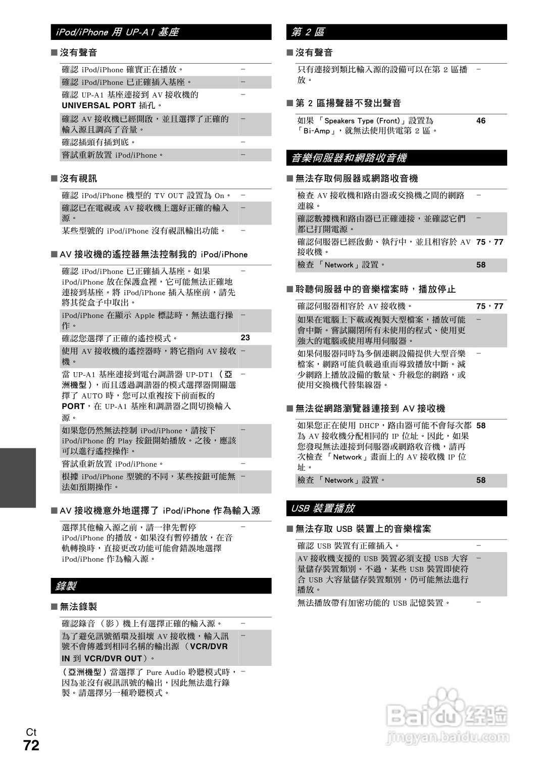ONKYO TX-NR609 AV 接收机使用手册:[4]