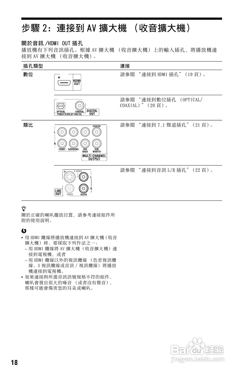 sony bdp-s550 dvd播放机使用说明书:[1]