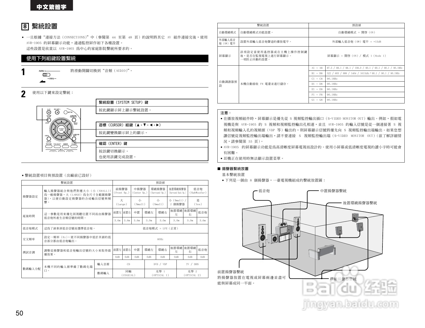 DENON AVR-1905 AV收音环绕扩音机操作说明书:[3]