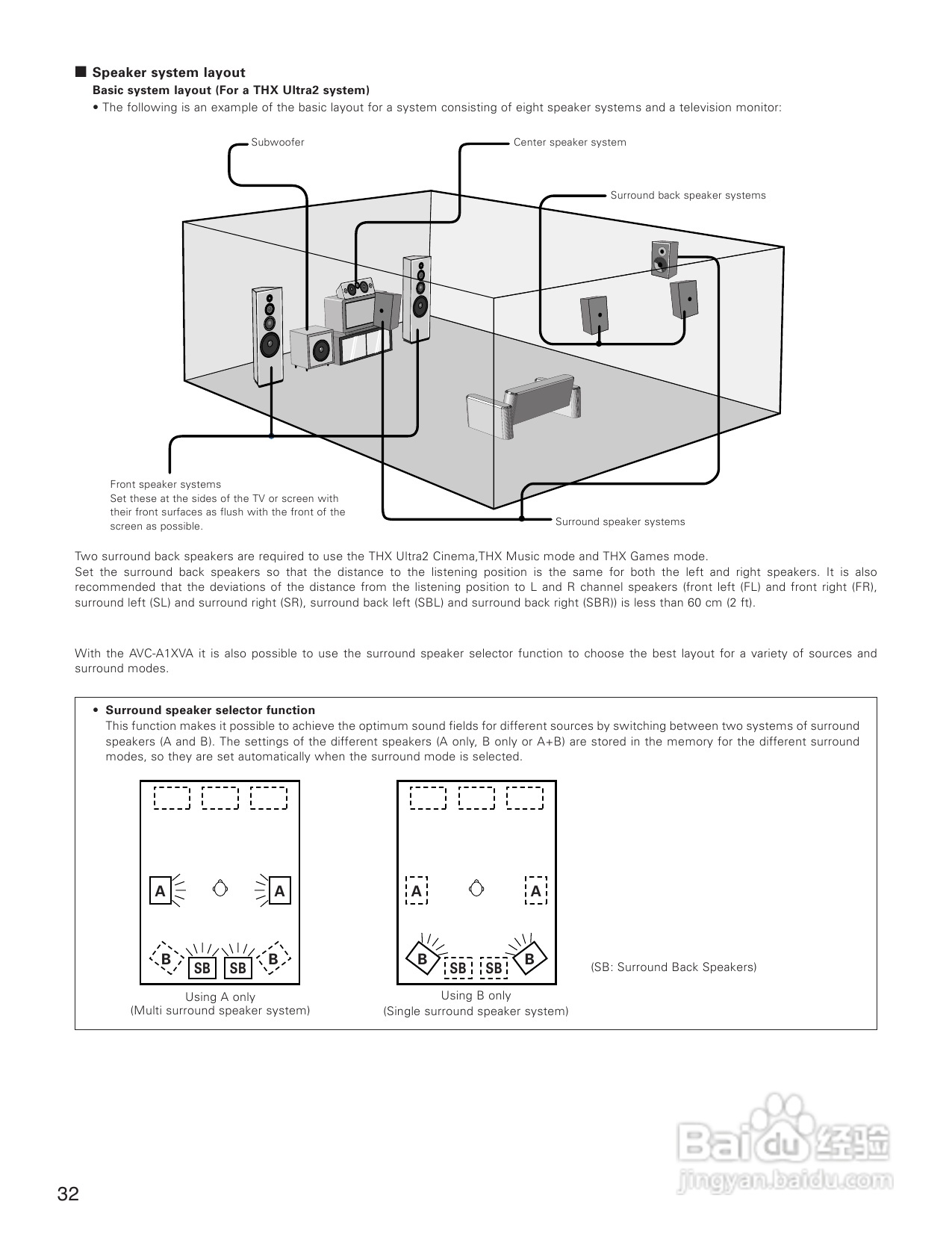DENON AVC-A1XVA功放安装说明书:[2]