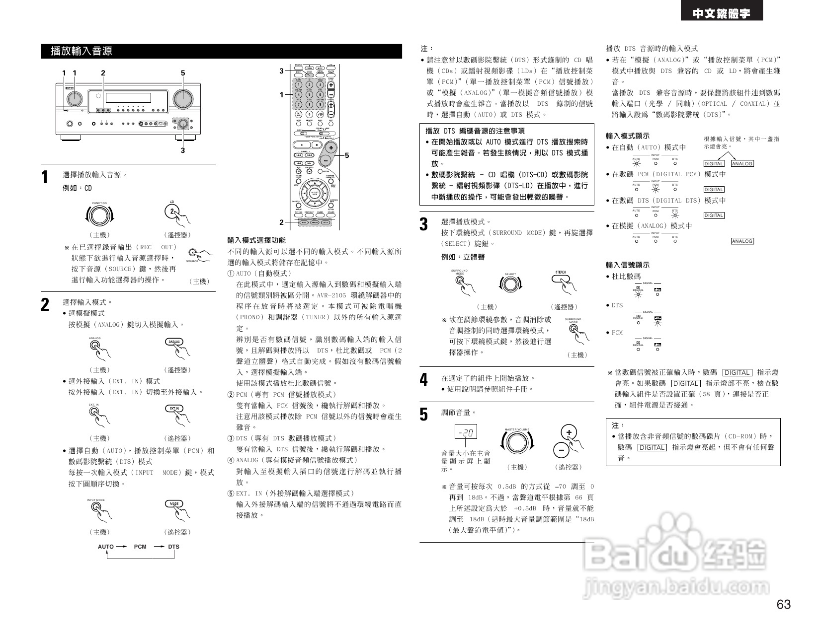 DENON AVR-2105收音环绕扩音机操作说明书:[4]