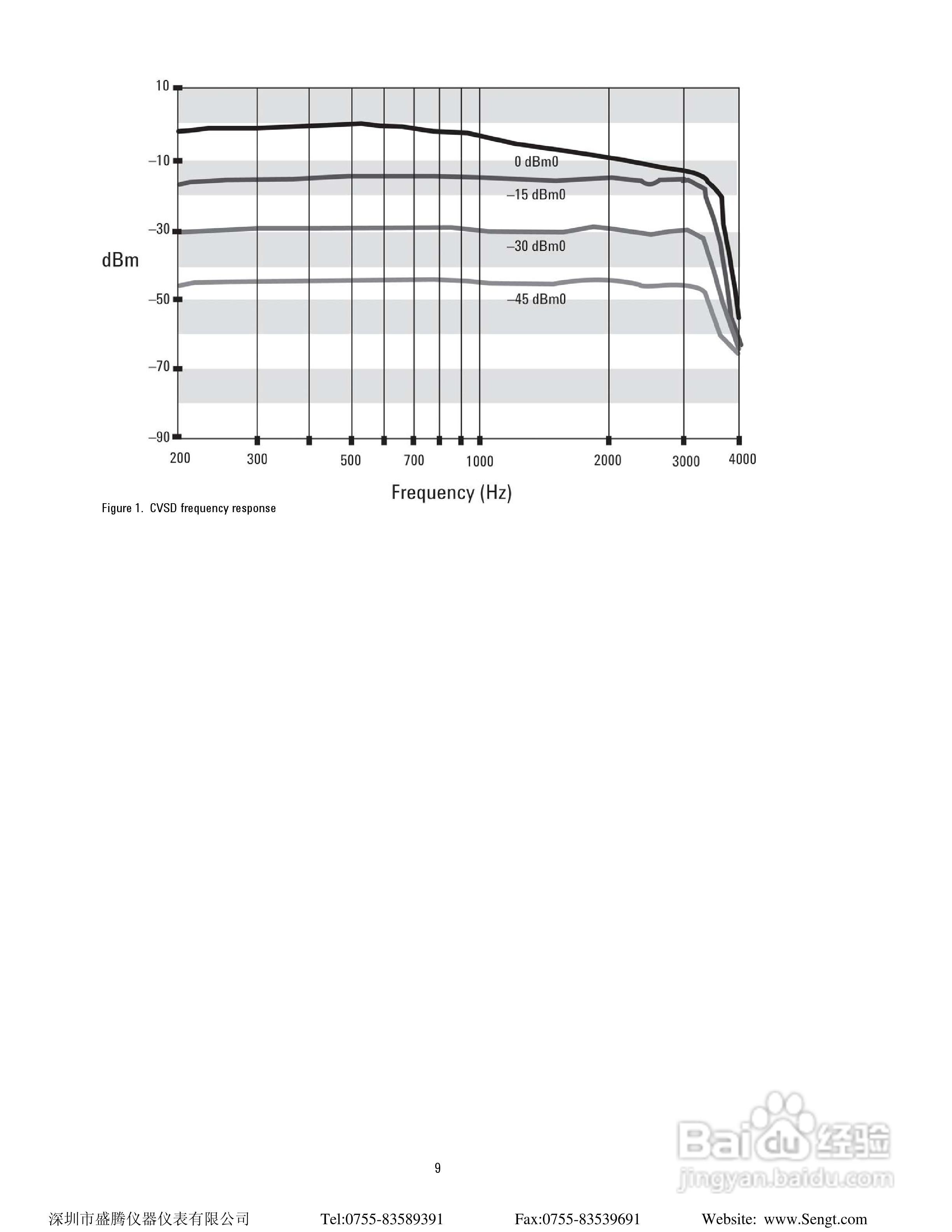 Agilent N4010A无线连接测试仪说明书