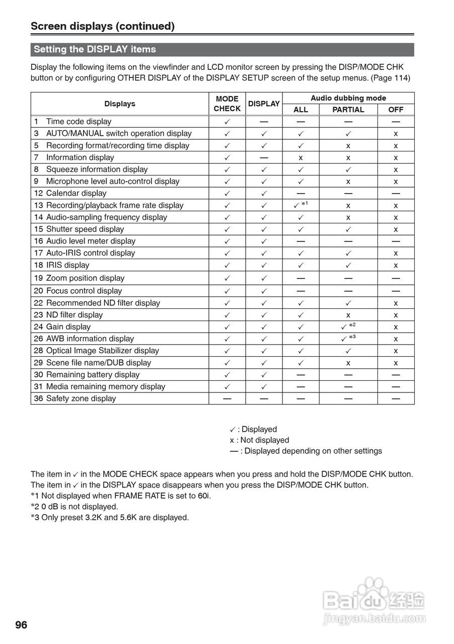松下AG-HVX200A摄像机操作手冊:[10]