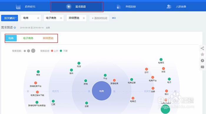 百度指数怎么查看数据 百度指数分析报告