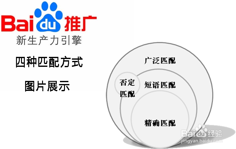 怎么做百度推广？：[6]关键词匹配方式