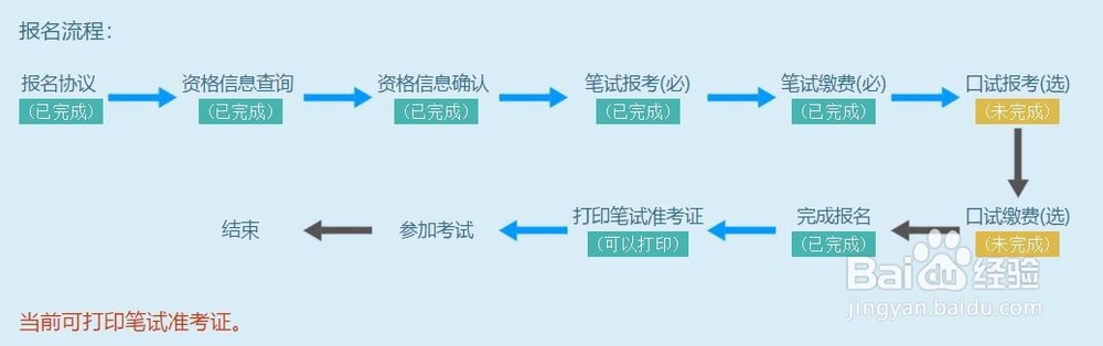 四六级报名方法