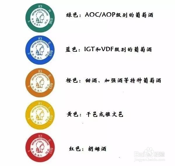 酒瓶上这些标志都代表啥